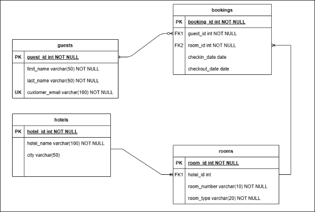 A screenshot of a computer
AI-generated content may be incorrect.