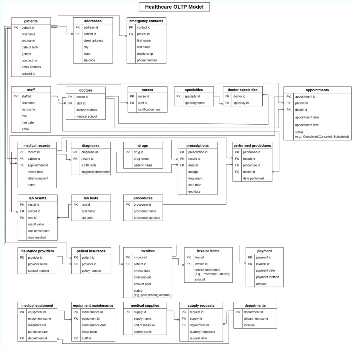 A diagram of a company
AI-generated content may be incorrect.