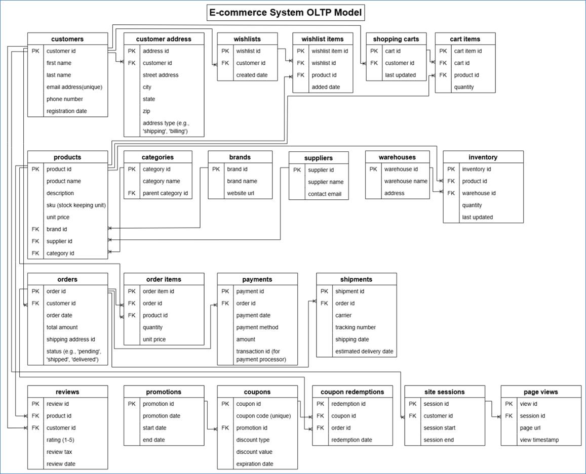A diagram of a computer system
AI-generated content may be incorrect.