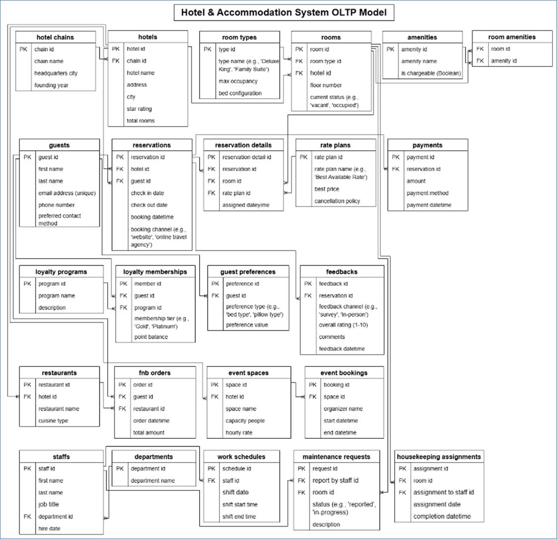 A diagram of a hotel
AI-generated content may be incorrect.
