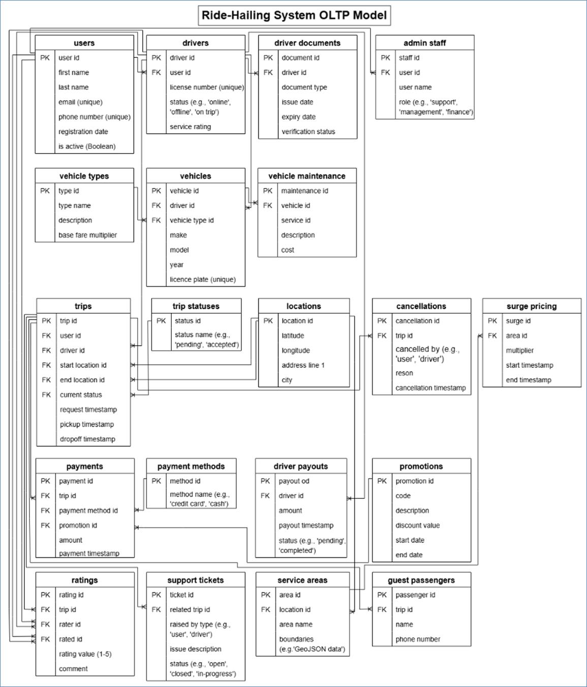 A diagram of a computer program
AI-generated content may be incorrect.