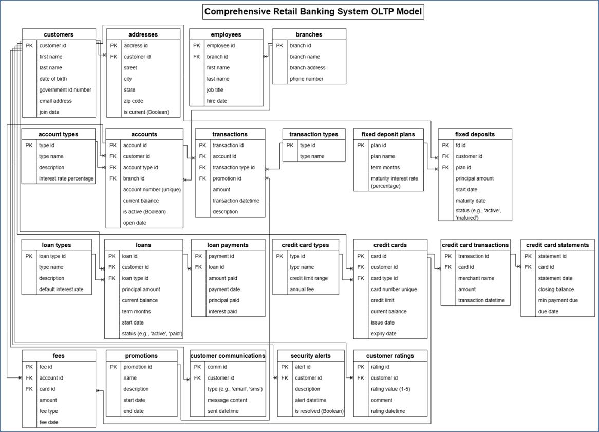 A diagram of a company
AI-generated content may be incorrect.