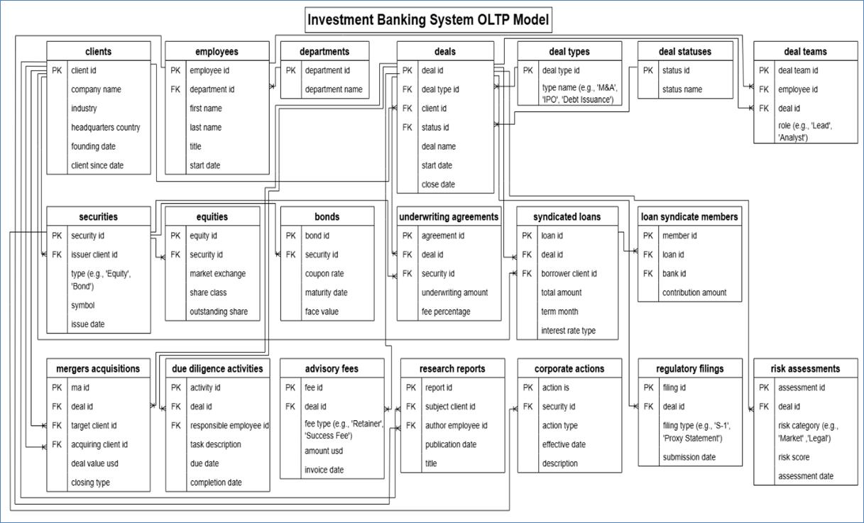 A diagram of a computer program
AI-generated content may be incorrect.
