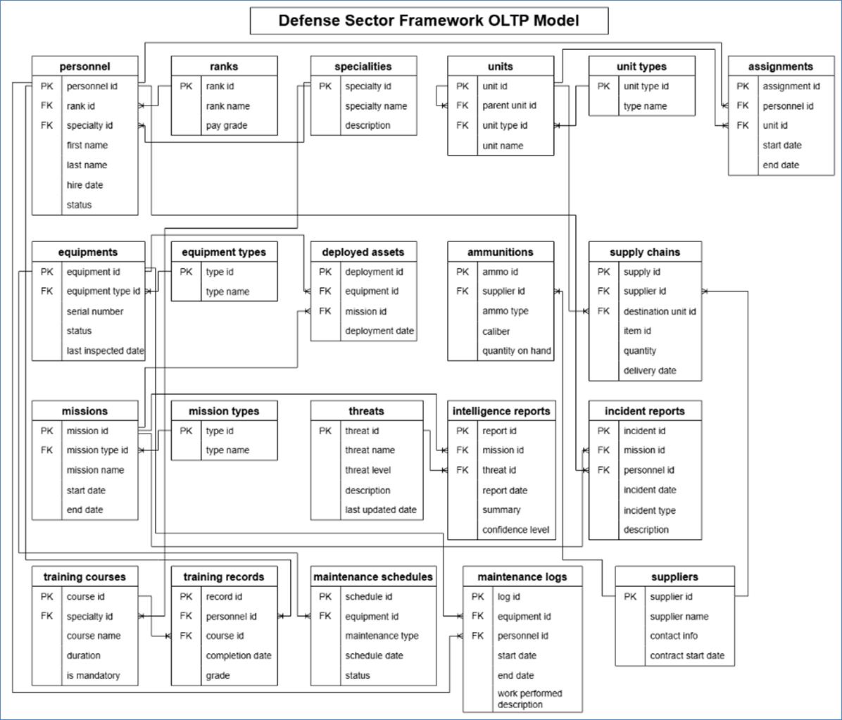 A diagram of a security system
AI-generated content may be incorrect.