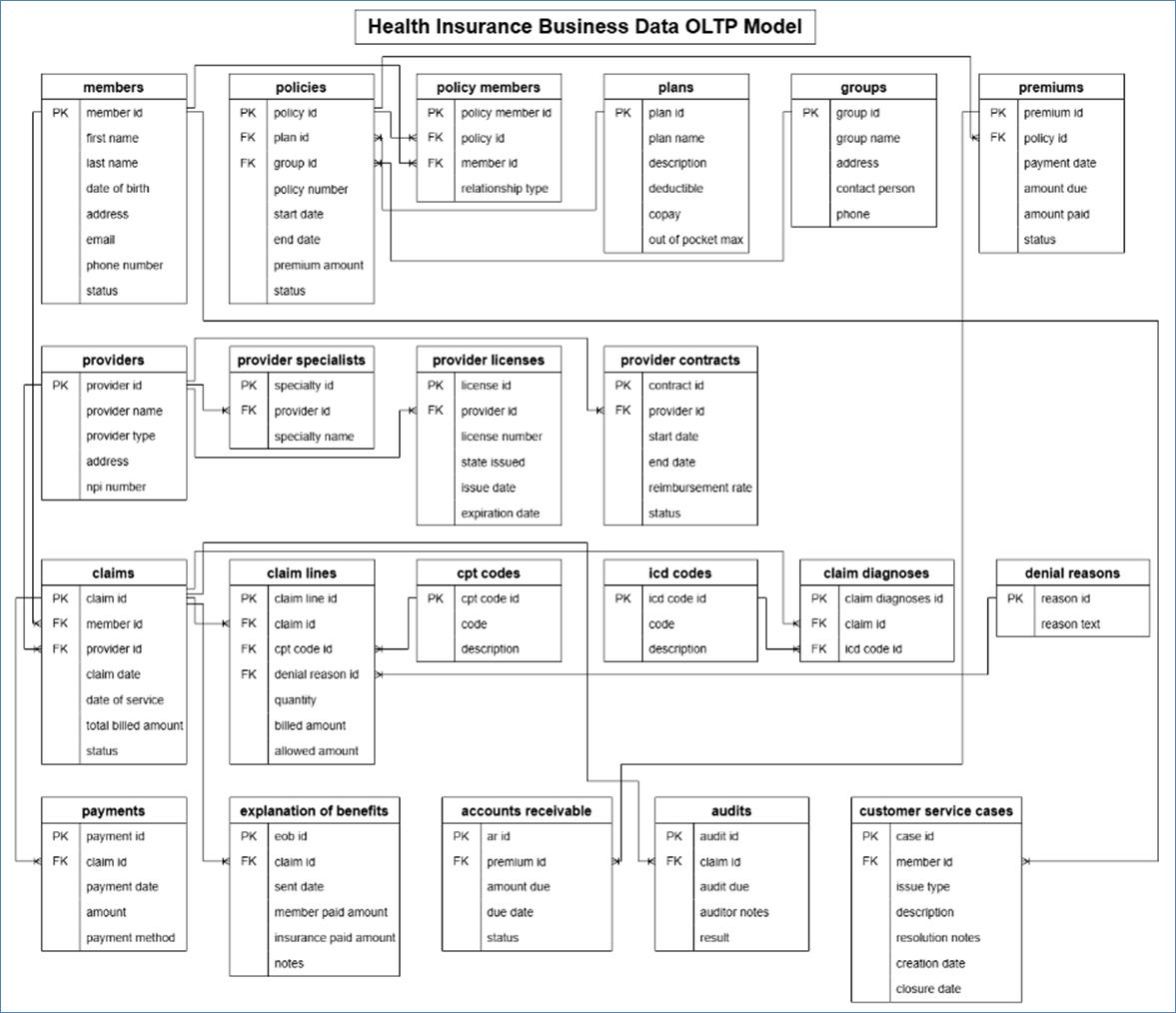 A diagram of health insurance
AI-generated content may be incorrect.