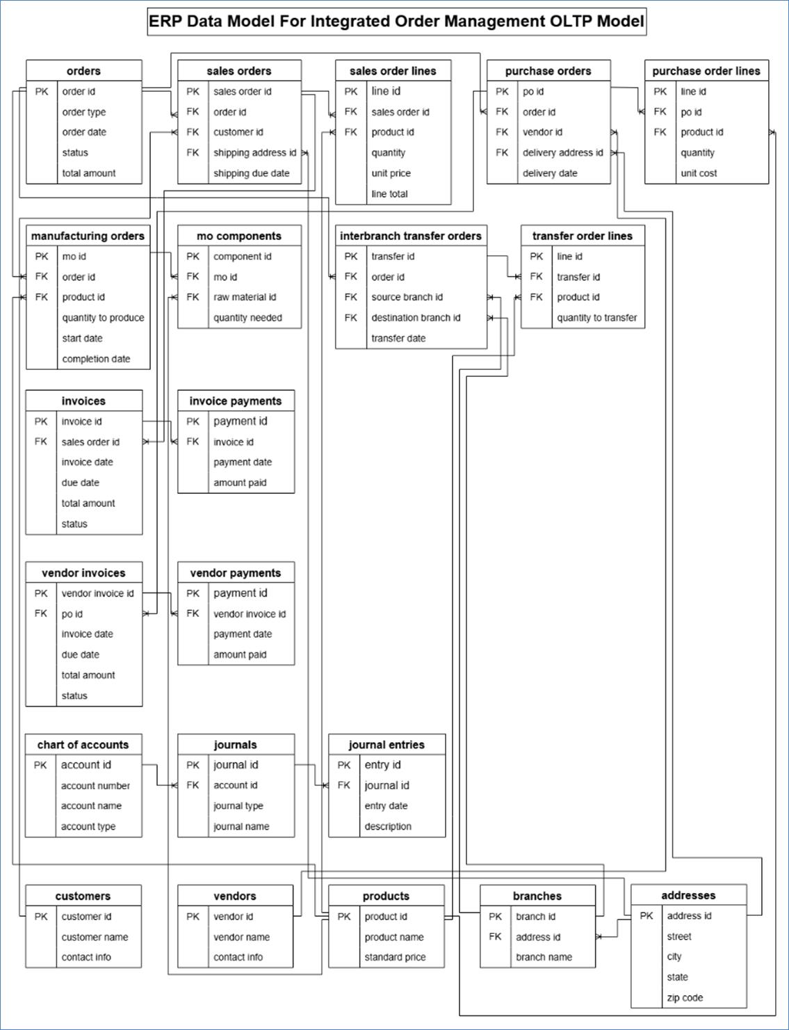 A diagram of a computer
AI-generated content may be incorrect.