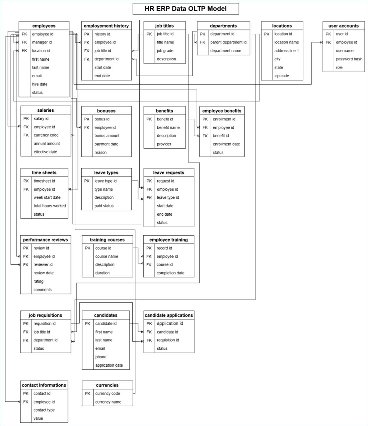 A diagram of a company
AI-generated content may be incorrect.