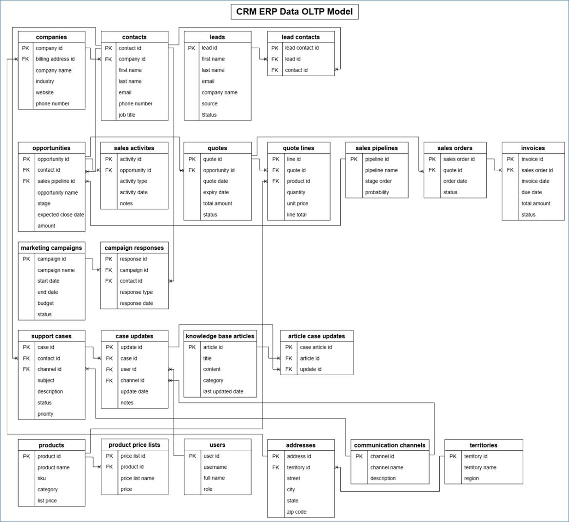 A diagram of a company
AI-generated content may be incorrect.